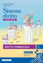SISTEMA DIRITTO SECONDA EDIZIONE - DIRITTO COMMERCIALE